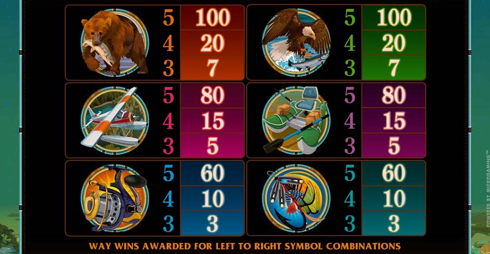 Alaskan Fishing Slot Winning Symbols